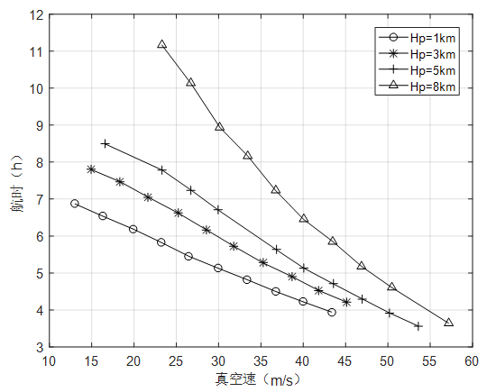 科普：固定翼无人机航程航时知多少的图9