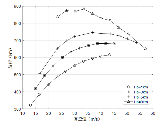 科普：固定翼无人机航程航时知多少的图11
