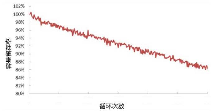科普：固定翼无人机航程航时知多少的图21