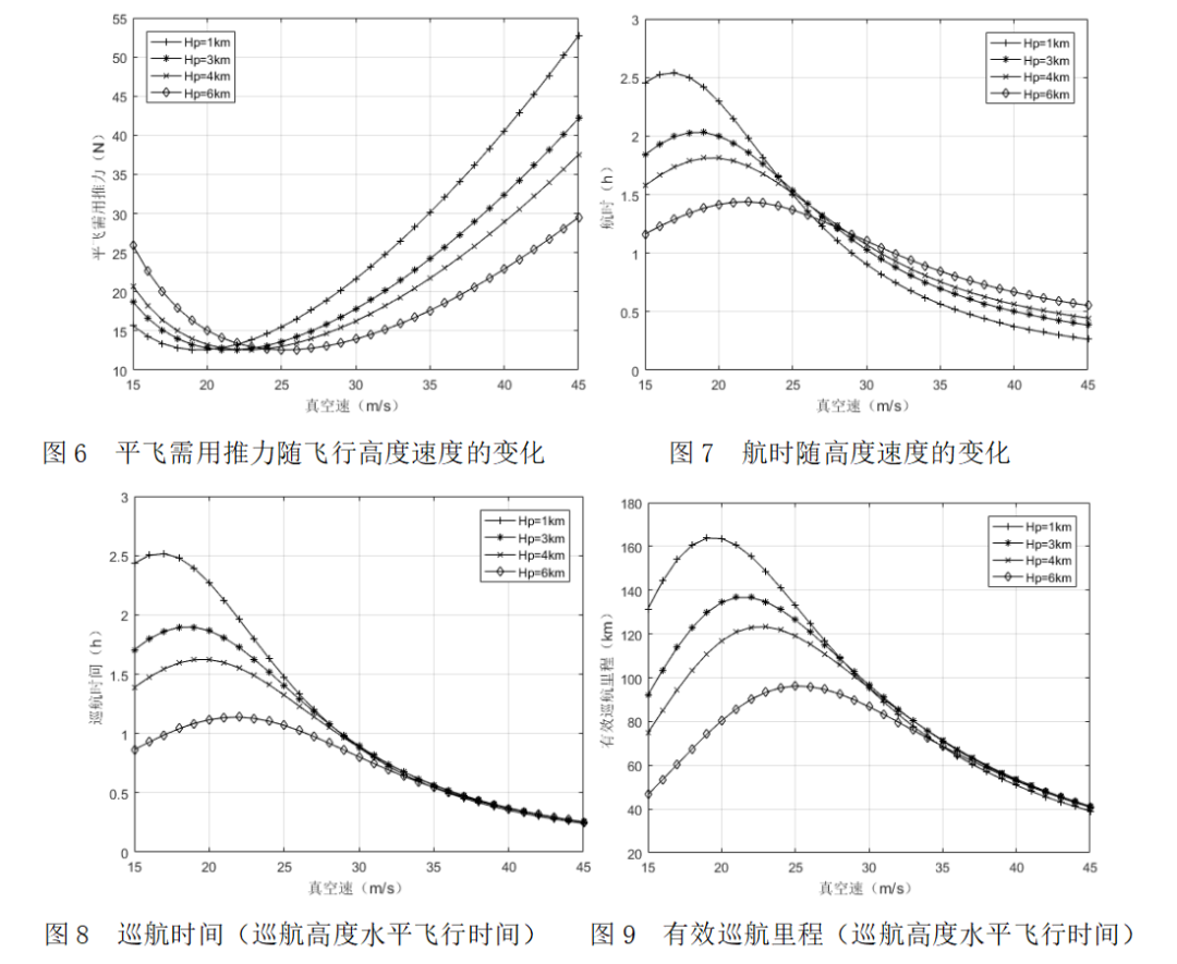 科普：固定翼无人机航程航时知多少的图12