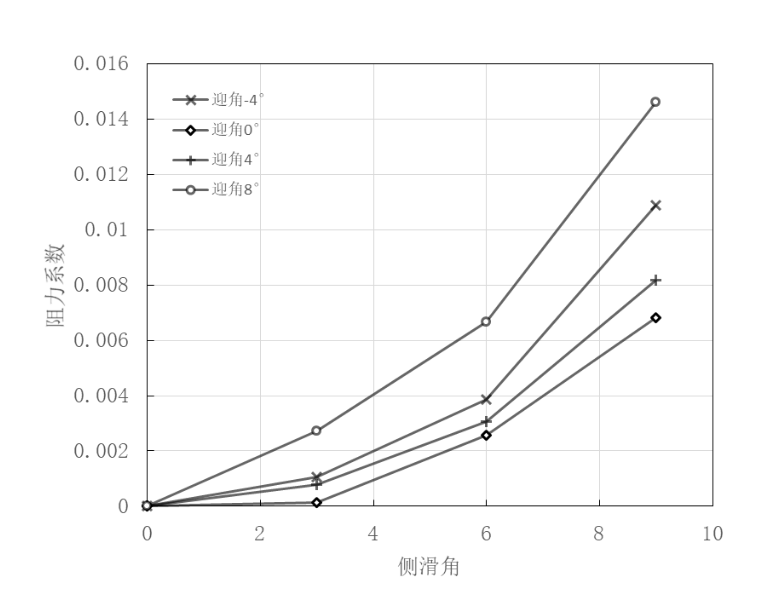 科普：固定翼无人机航程航时知多少的图17
