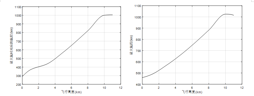科普：固定翼无人机航程航时知多少的图27