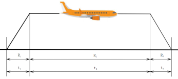 科普：固定翼无人机航程航时知多少的图3
