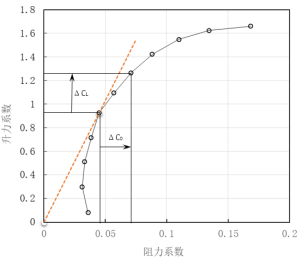 科普：固定翼无人机航程航时知多少的图6