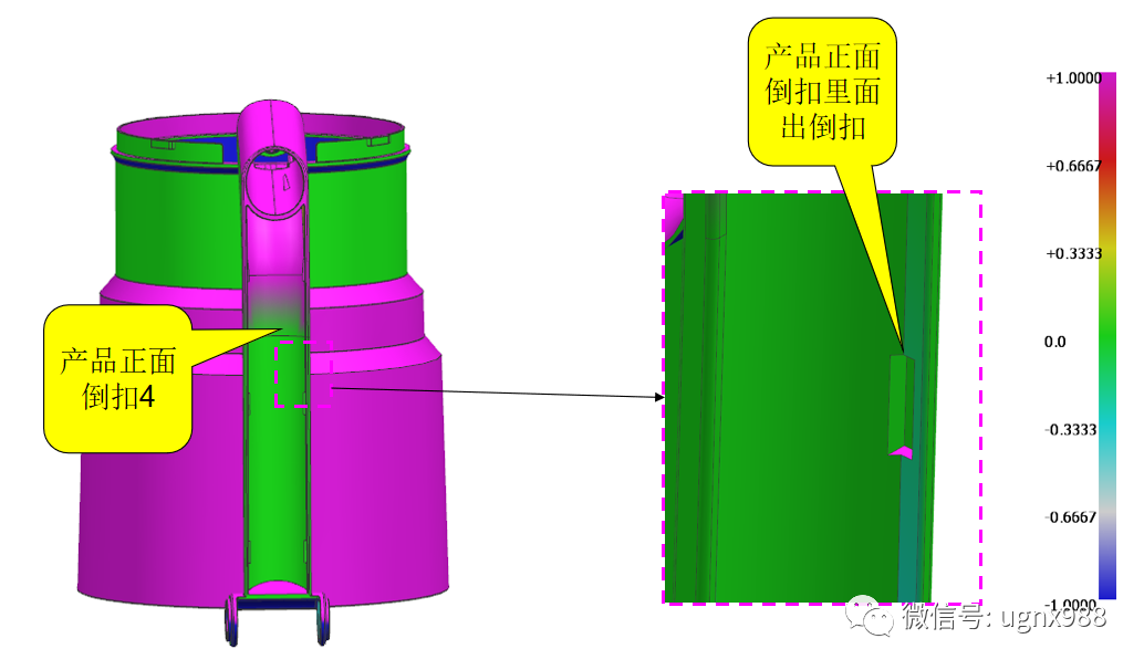 经典的行位出行位+前模行位结构解析的图5