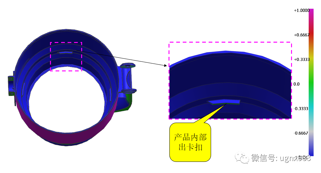 经典的行位出行位+前模行位结构解析的图6