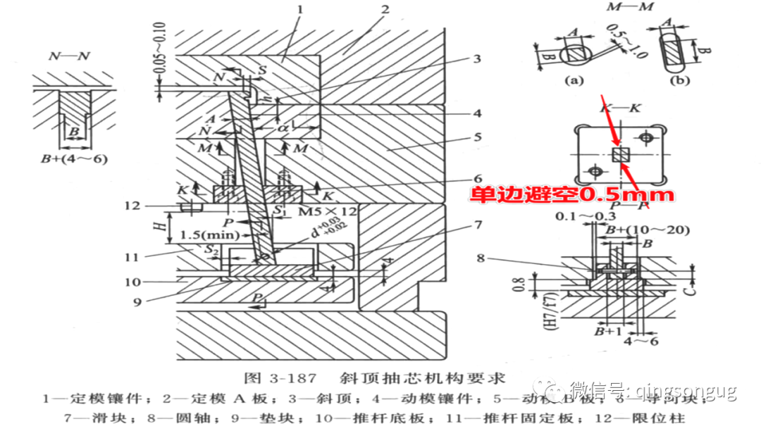 塑胶模具「斜顶设计」以及6个注意要点的图4