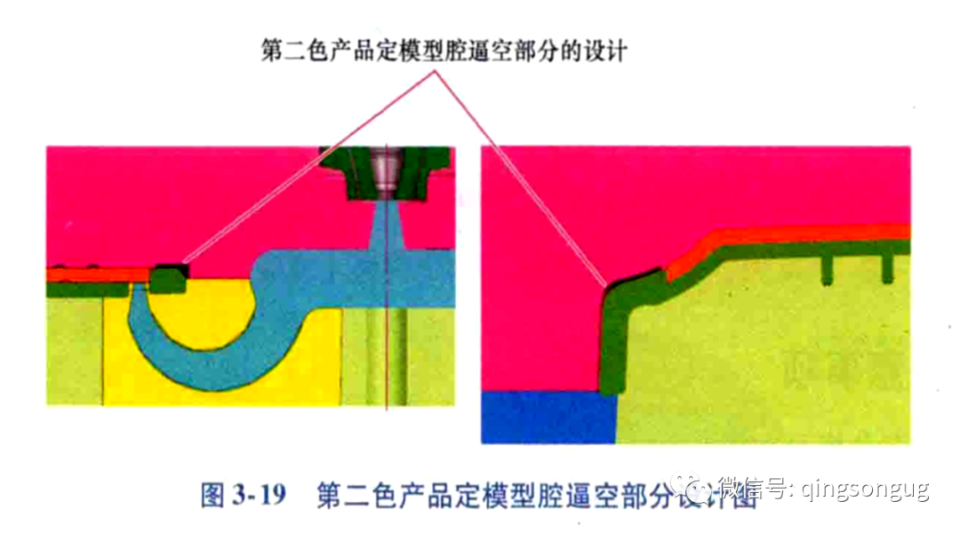 塑胶模具「双色模设计」共用一个模架2个炮筒产生90度样式的图17