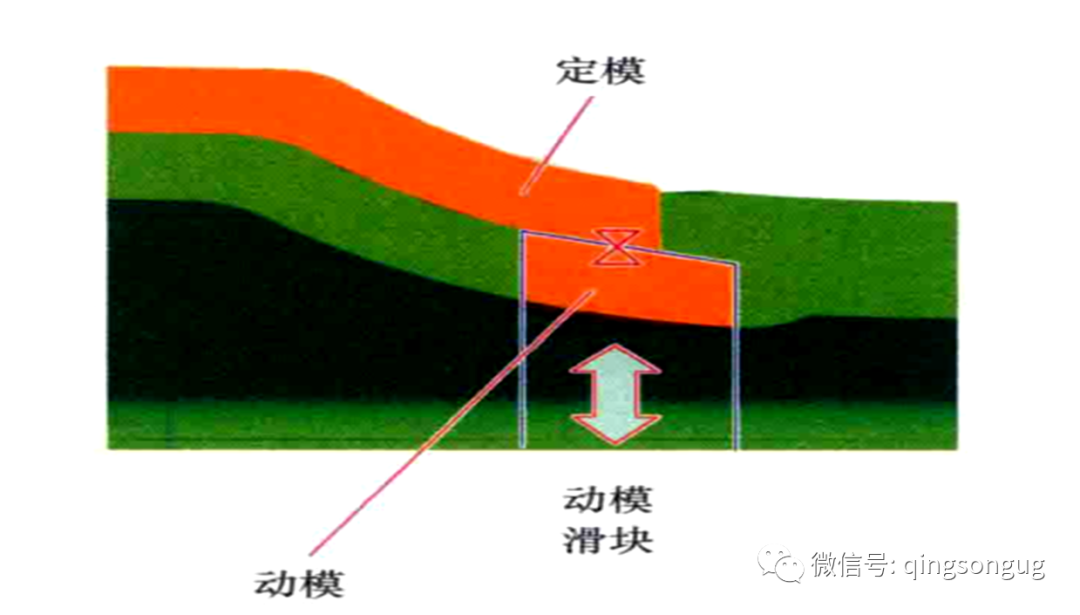 塑胶模具「双色模设计」共用一个模架2个炮筒产生90度样式的图5