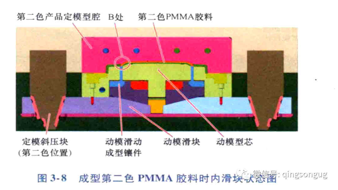 塑胶模具「双色模设计」共用一个模架2个炮筒产生90度样式的图18