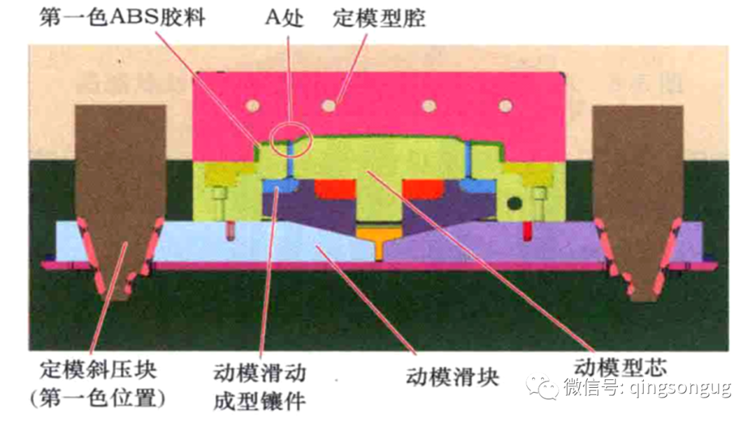 塑胶模具「双色模设计」共用一个模架2个炮筒产生90度样式的图6