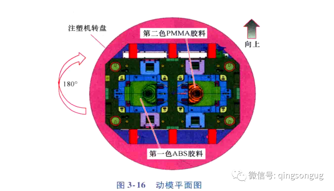 塑胶模具「双色模设计」共用一个模架2个炮筒产生90度样式的图15