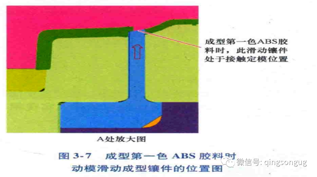 塑胶模具「双色模设计」共用一个模架2个炮筒产生90度样式的图7