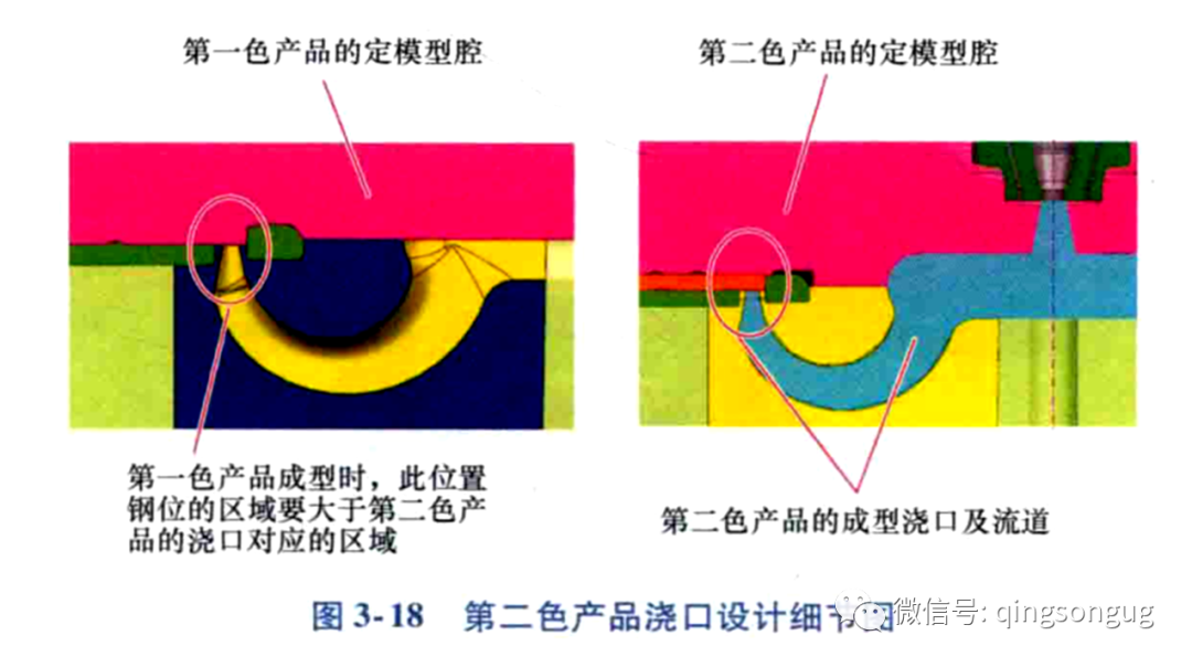 塑胶模具「双色模设计」共用一个模架2个炮筒产生90度样式的图10