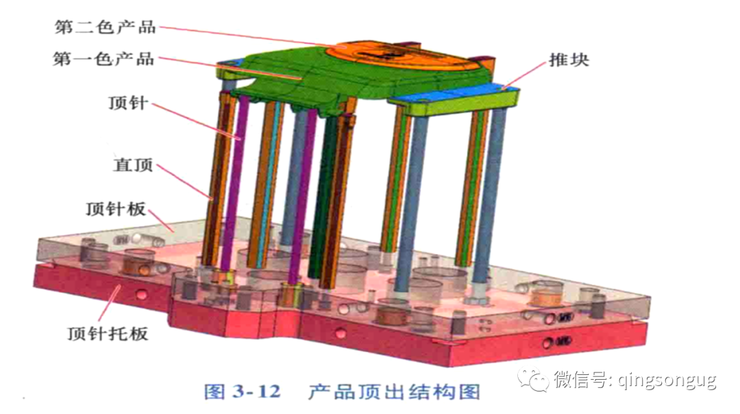 塑胶模具「双色模设计」共用一个模架2个炮筒产生90度样式的图11