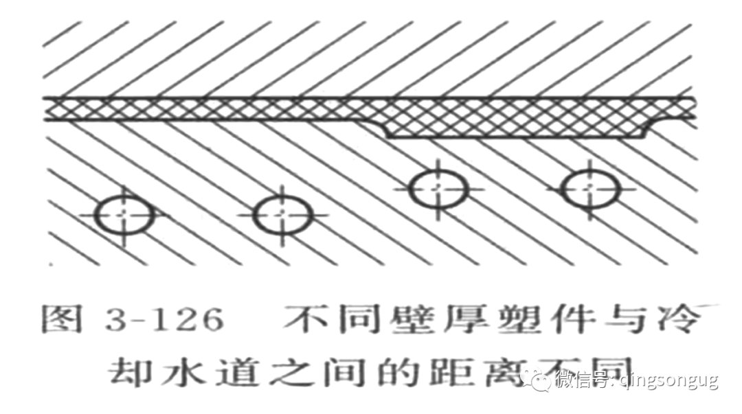 模具水路设计要点以及注意事项的图3