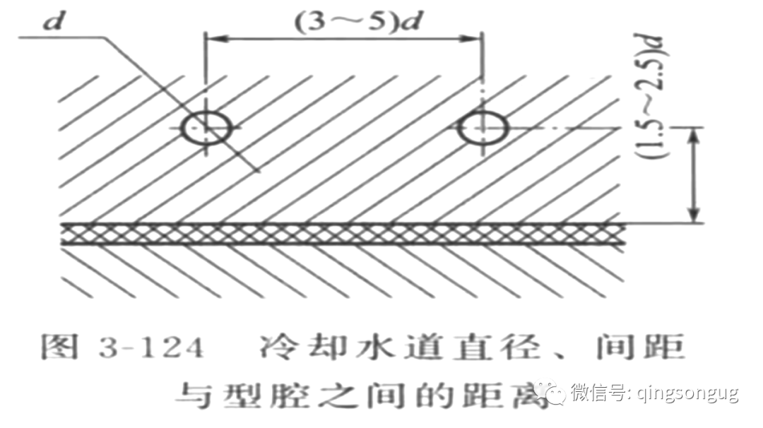 模具水路设计要点以及注意事项的图1