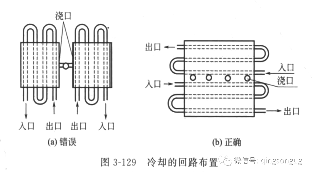 模具水路设计要点以及注意事项的图5