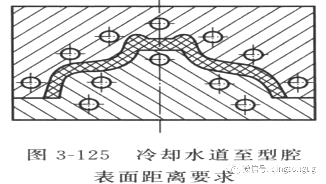 模具水路设计要点以及注意事项的图2