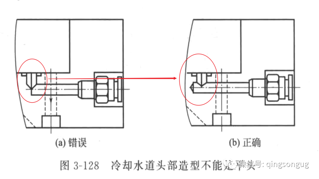 模具水路设计要点以及注意事项的图4