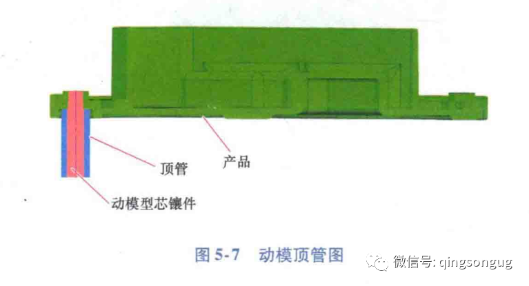 塑胶模具「双色模」前模顶出设计方案以及注意事项的图6