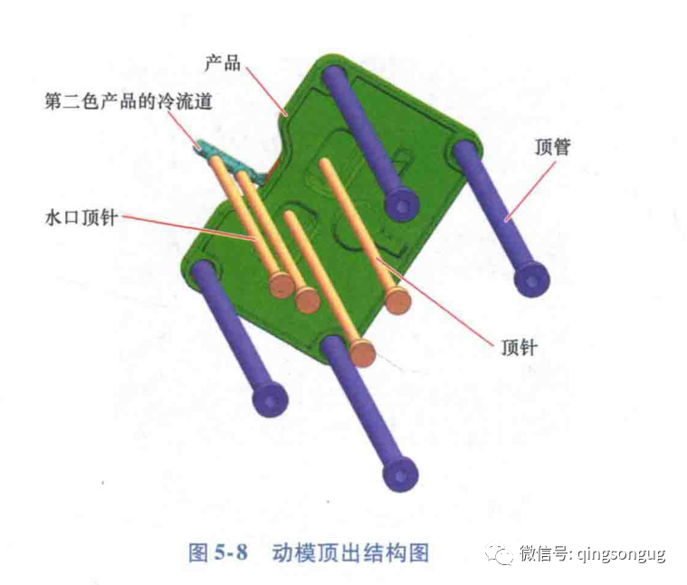 塑胶模具「双色模」前模顶出设计方案以及注意事项的图7