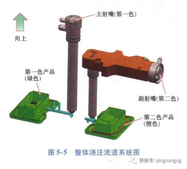 塑胶模具「双色模」前模顶出设计方案以及注意事项的图4