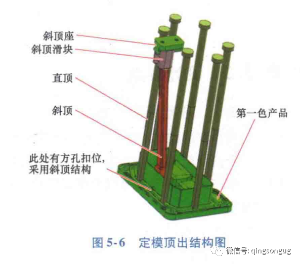 塑胶模具「双色模」前模顶出设计方案以及注意事项的图5