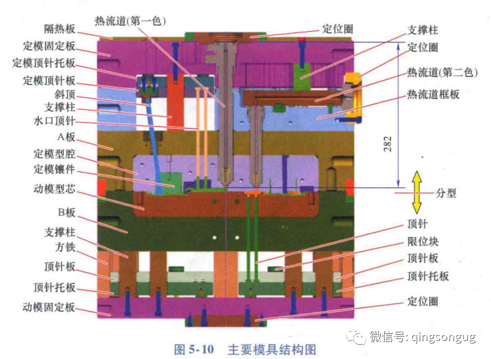 塑胶模具「双色模」前模顶出设计方案以及注意事项的图9