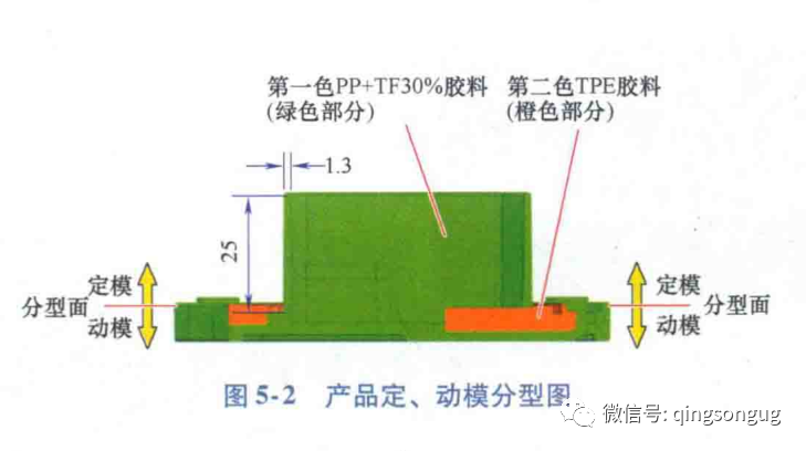 塑胶模具「双色模」前模顶出设计方案以及注意事项的图2