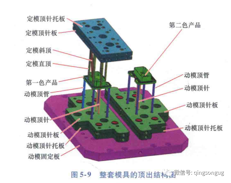 塑胶模具「双色模」前模顶出设计方案以及注意事项的图8