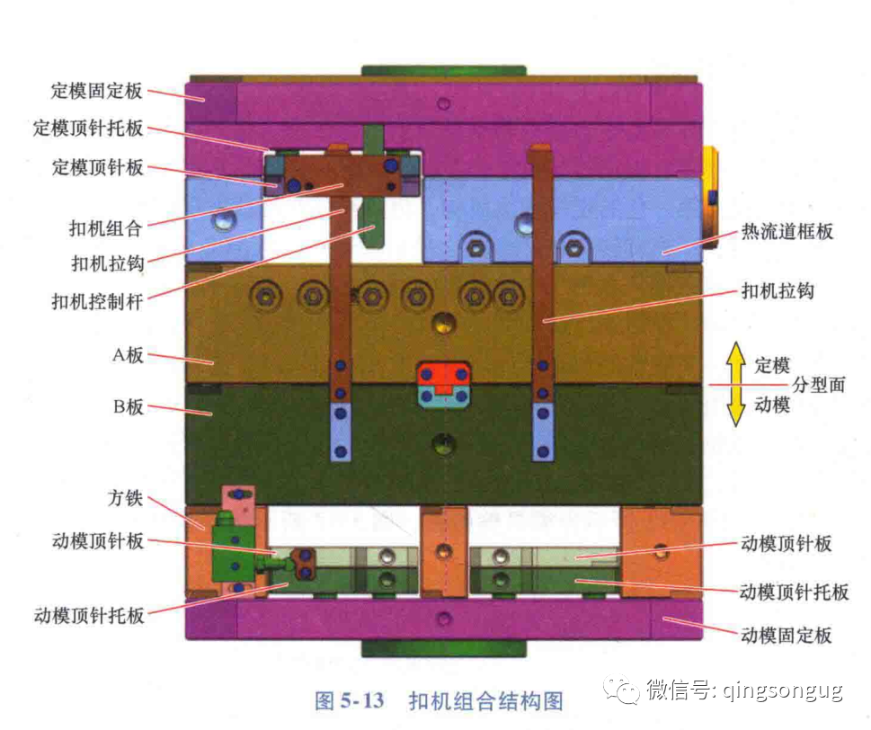 塑胶模具「双色模」前模顶出设计方案以及注意事项的图12