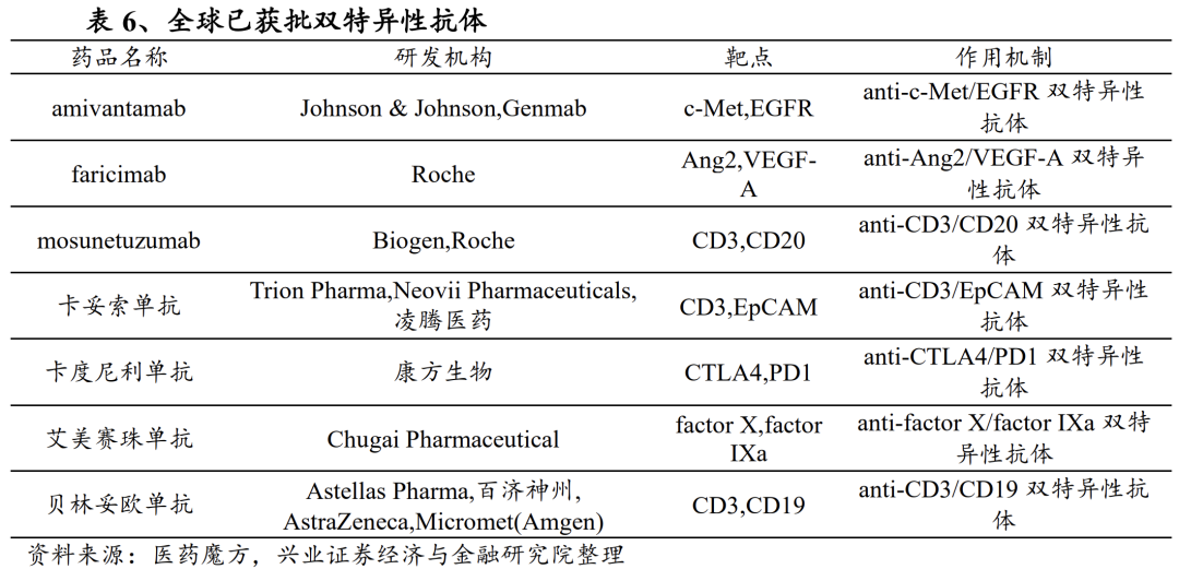 科技生物是什么_全球生物科技_生物科技世界