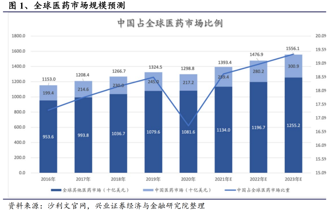 如何捕捉全球生物科技产业发展的投资机会？