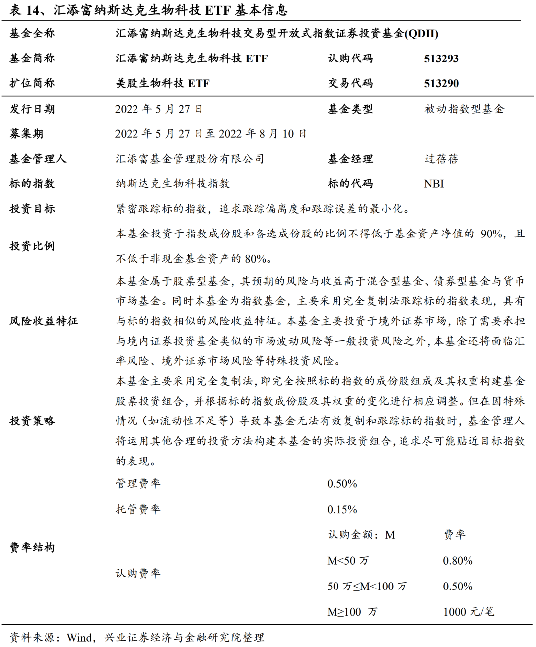 科技生物是什么_生物科技世界_全球生物科技