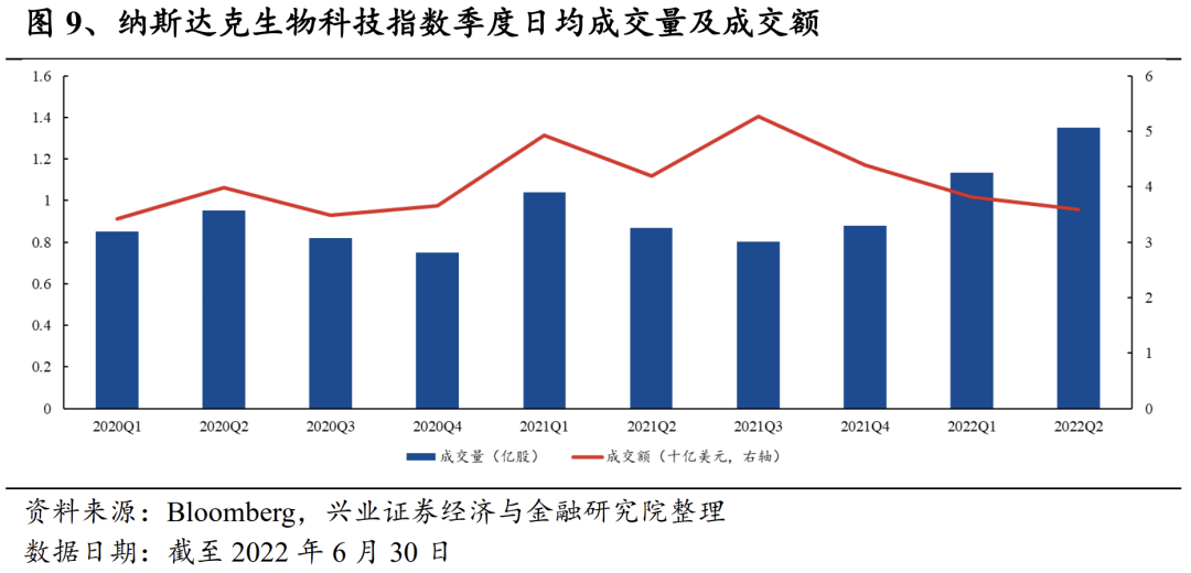 科技生物是什么_全球生物科技_生物科技世界