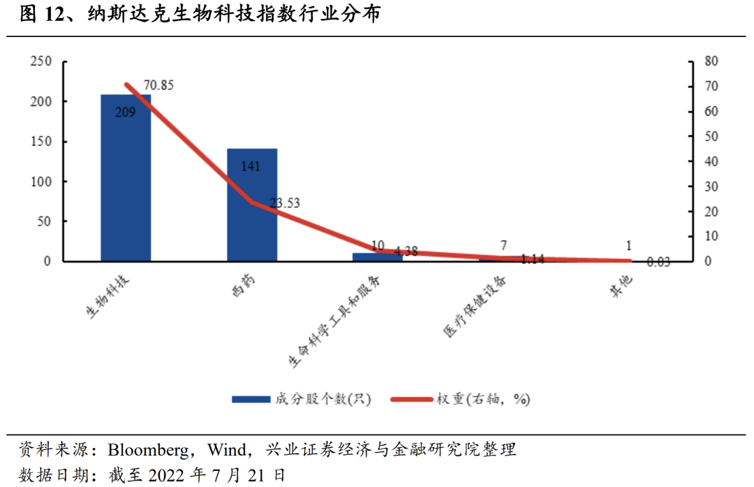 生物科技世界_全球生物科技_科技生物是什么