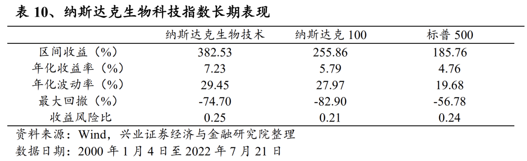 科技生物是什么_生物科技世界_全球生物科技