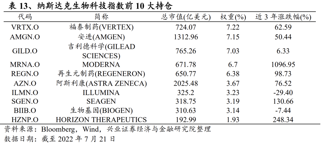 全球生物科技_生物科技世界_科技生物是什么
