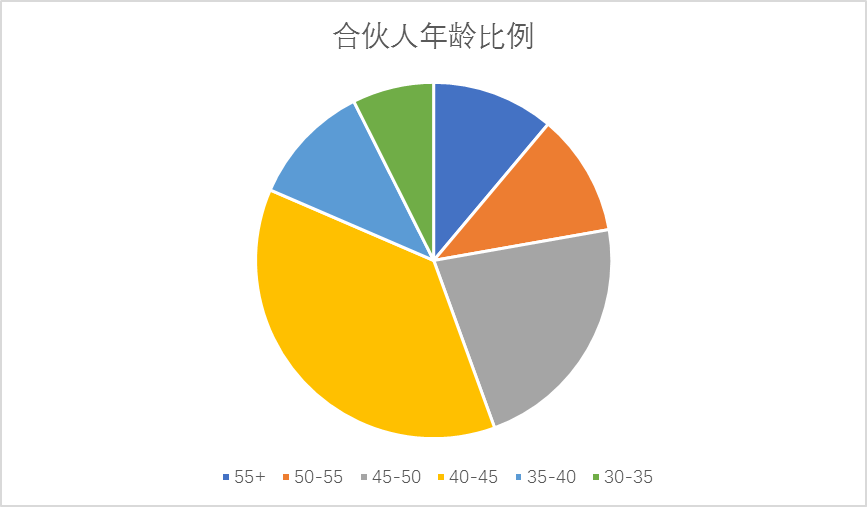 魔圈所的「繼承者們」 戲劇 第10張