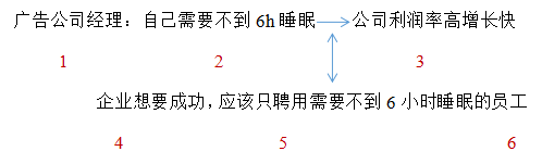 GRE写作干货|Argument经典文章分析 GRE写作干货|Argument经典文章分析