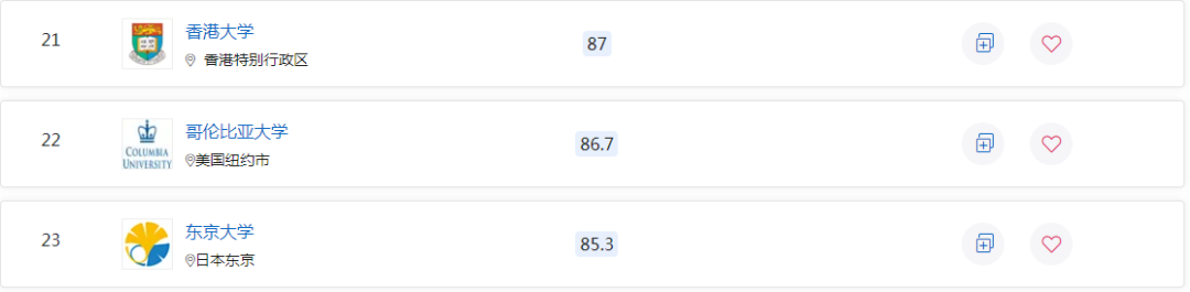 2023QS世界大学排名