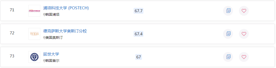 2023QS世界大学排名