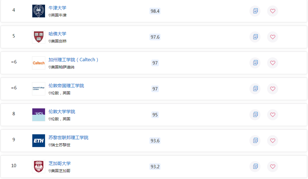 2023QS世界大学排名