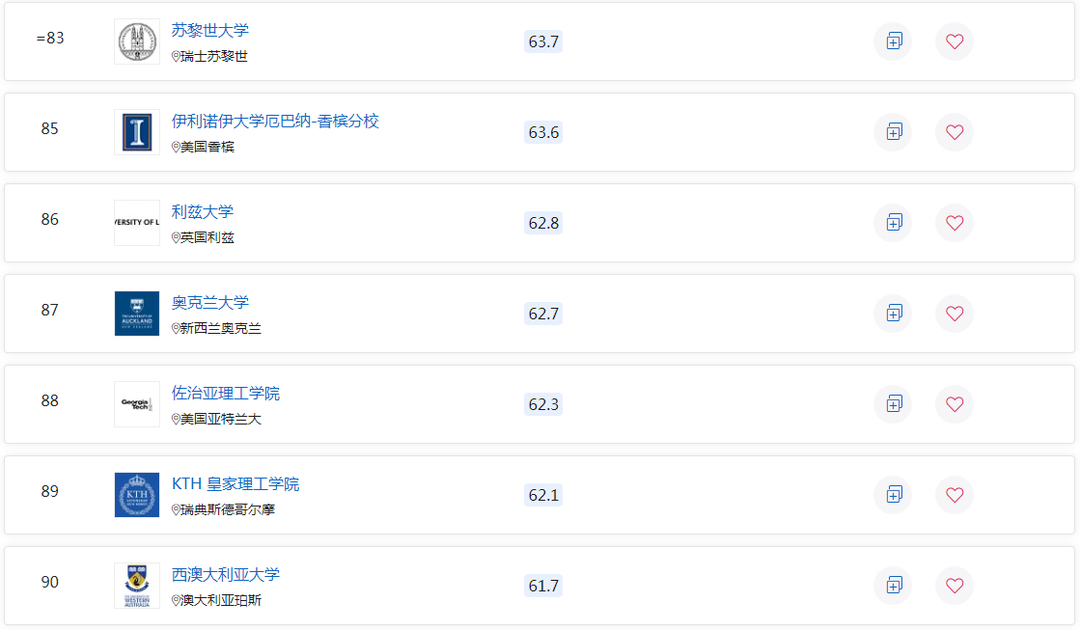 2023QS世界大学排名