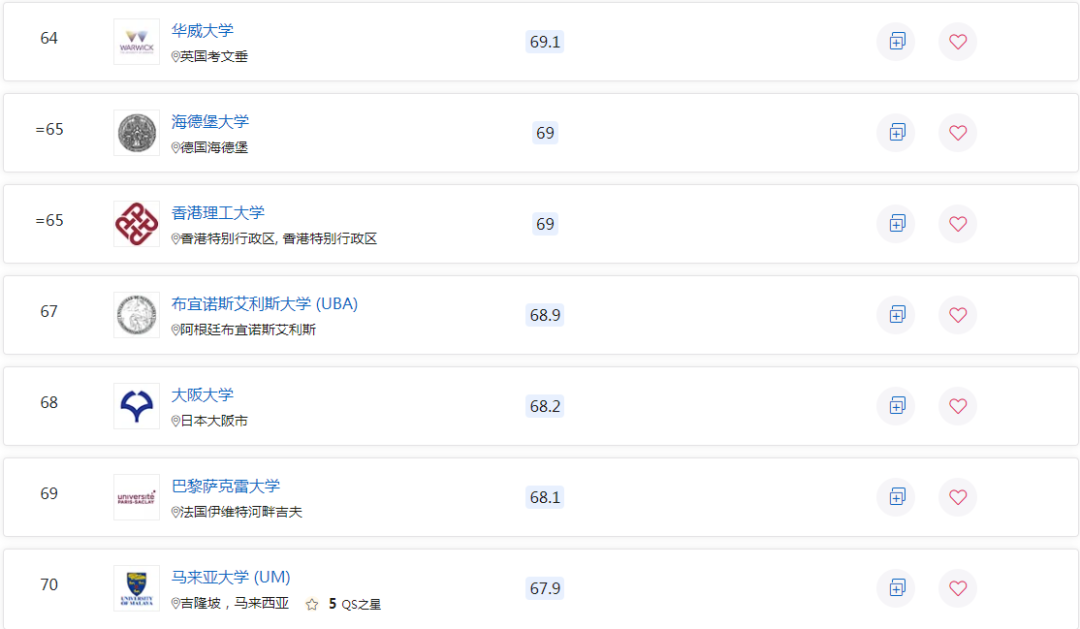 2023QS世界大学排名