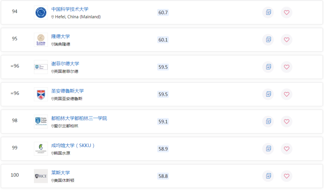 2023QS世界大学排名