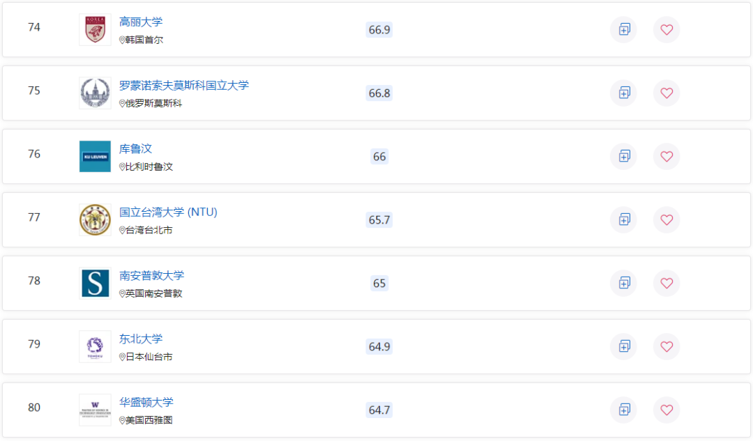 2023QS世界大学排名