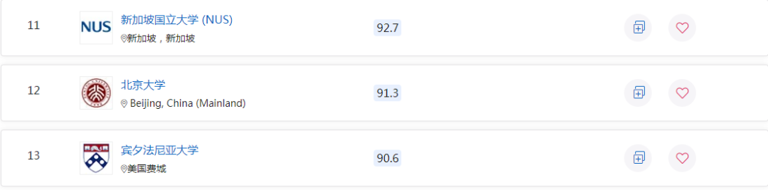 2023QS世界大学排名