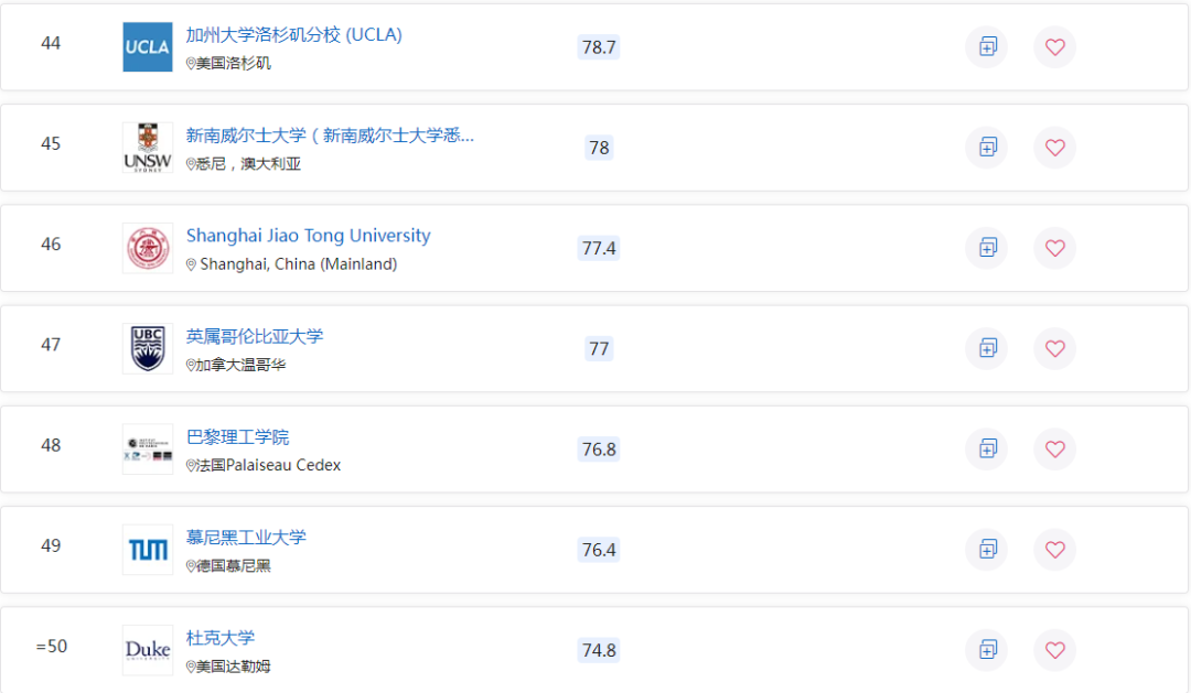 2023QS世界大学排名